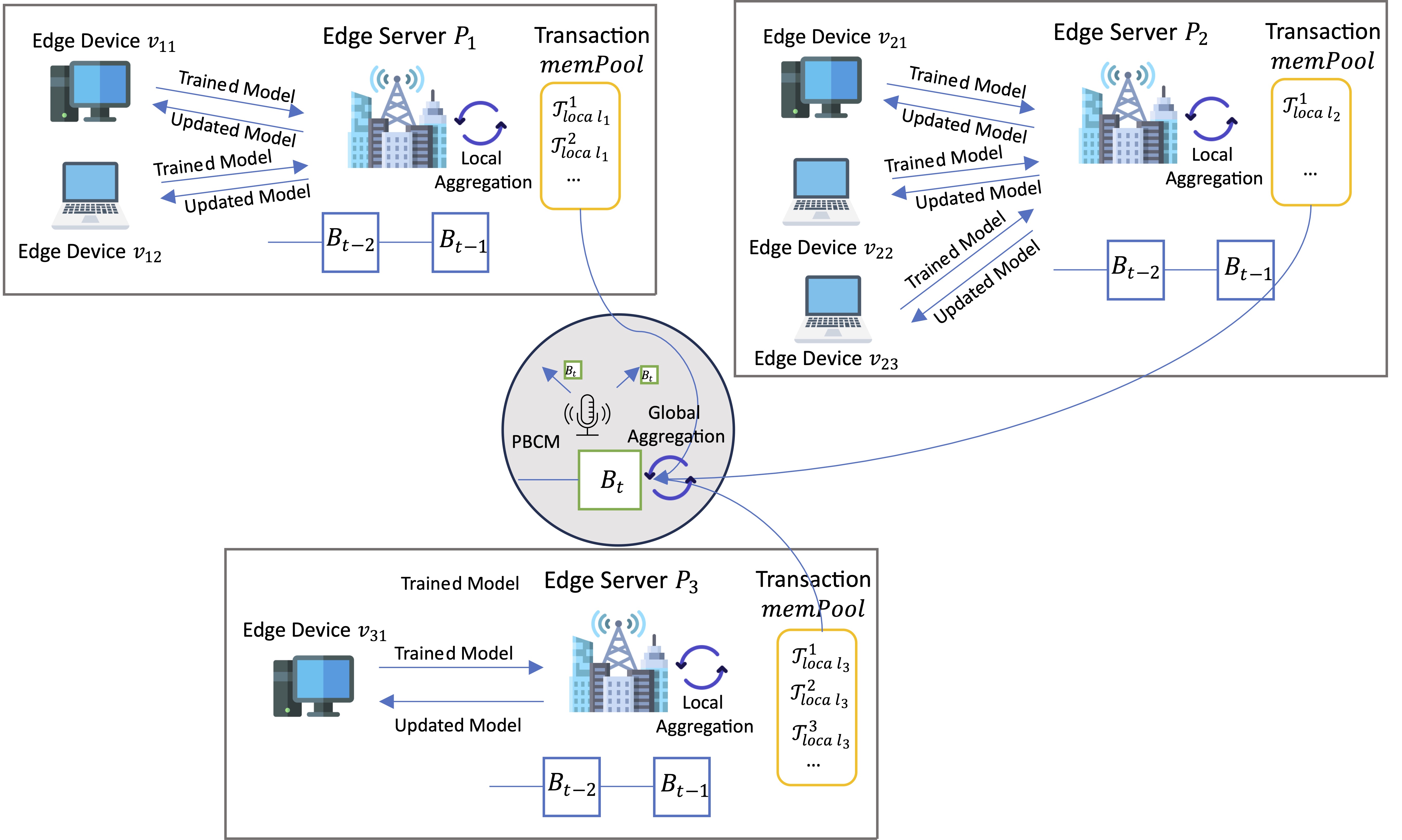 FLML_Blockchain Module.jpg